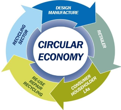 Ethiopia Launches Nat’l Circular Economy Roadmap to Unleash Its Full Development Potential